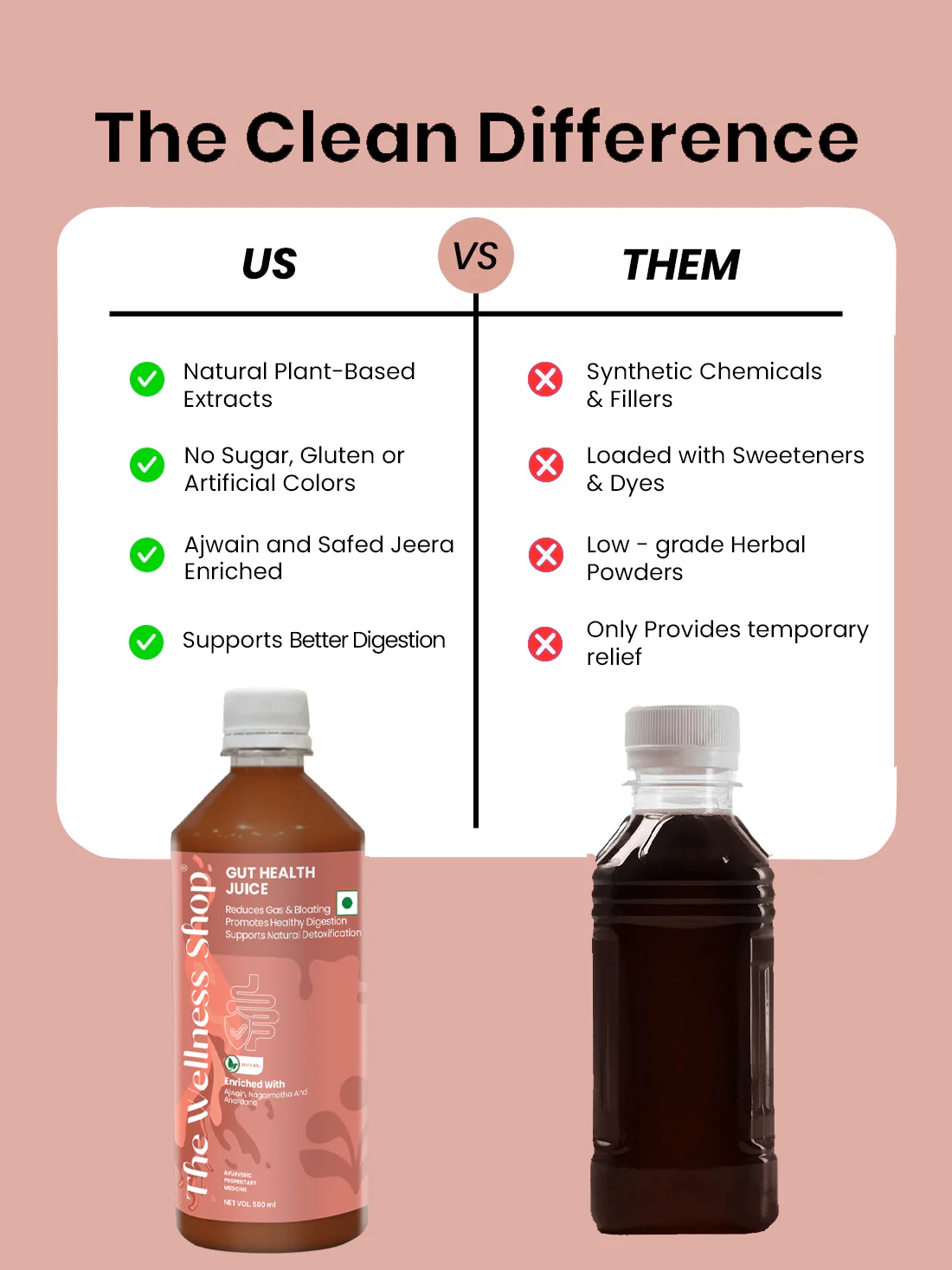 Gut Health Juice – Fix Bloating, Improves Digestion & Reset Your Gut Naturally - Image 9