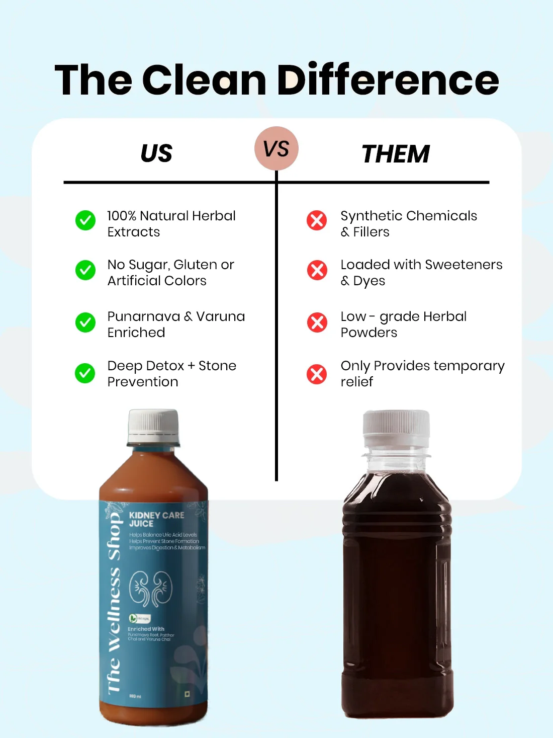 Kidney Care Juice - Image 9