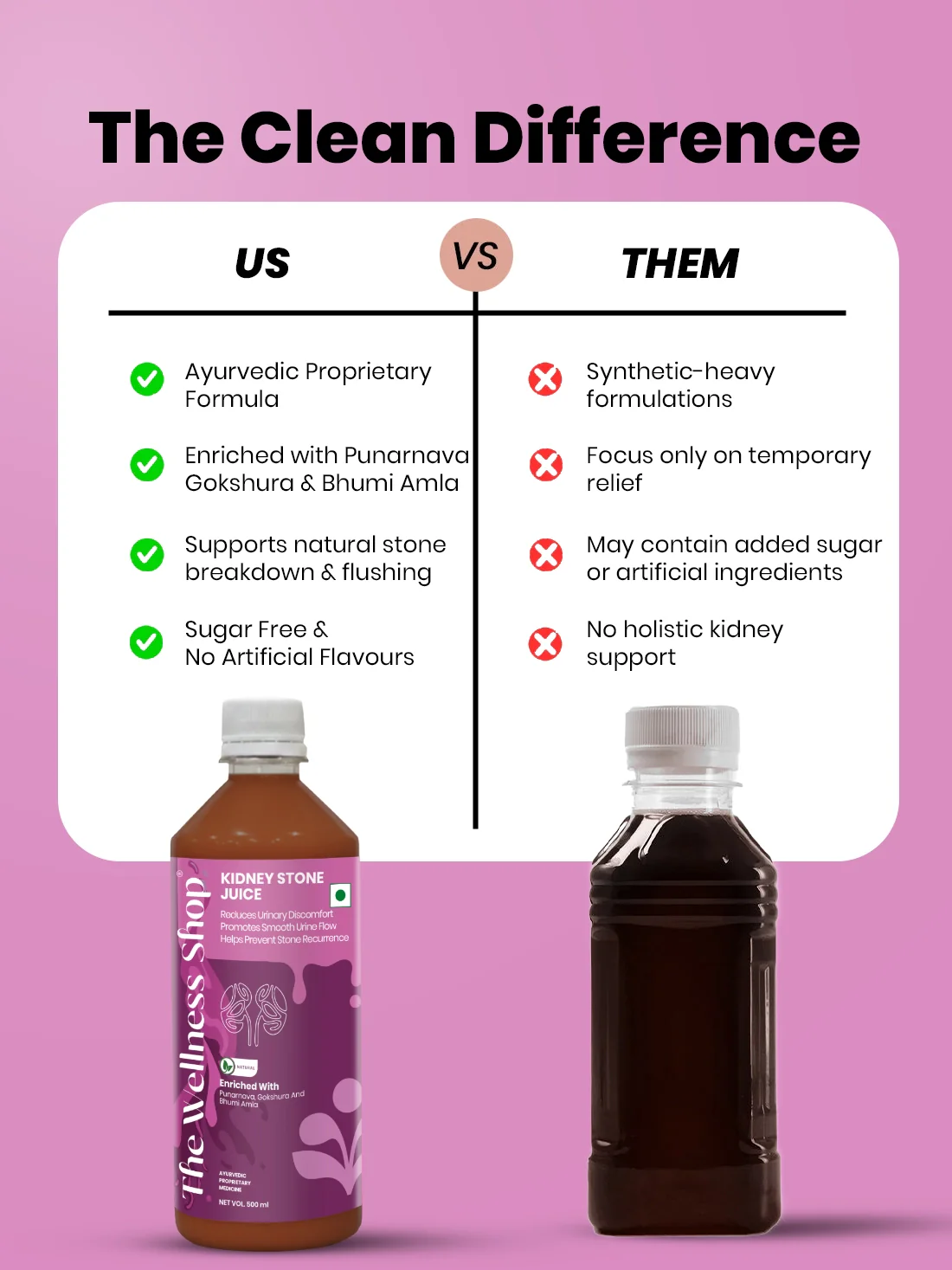 Kidney Stone Juice — Ayurvedic Formula for Stone Relief, Kidney Detox & Pain-Free Urination - Image 9