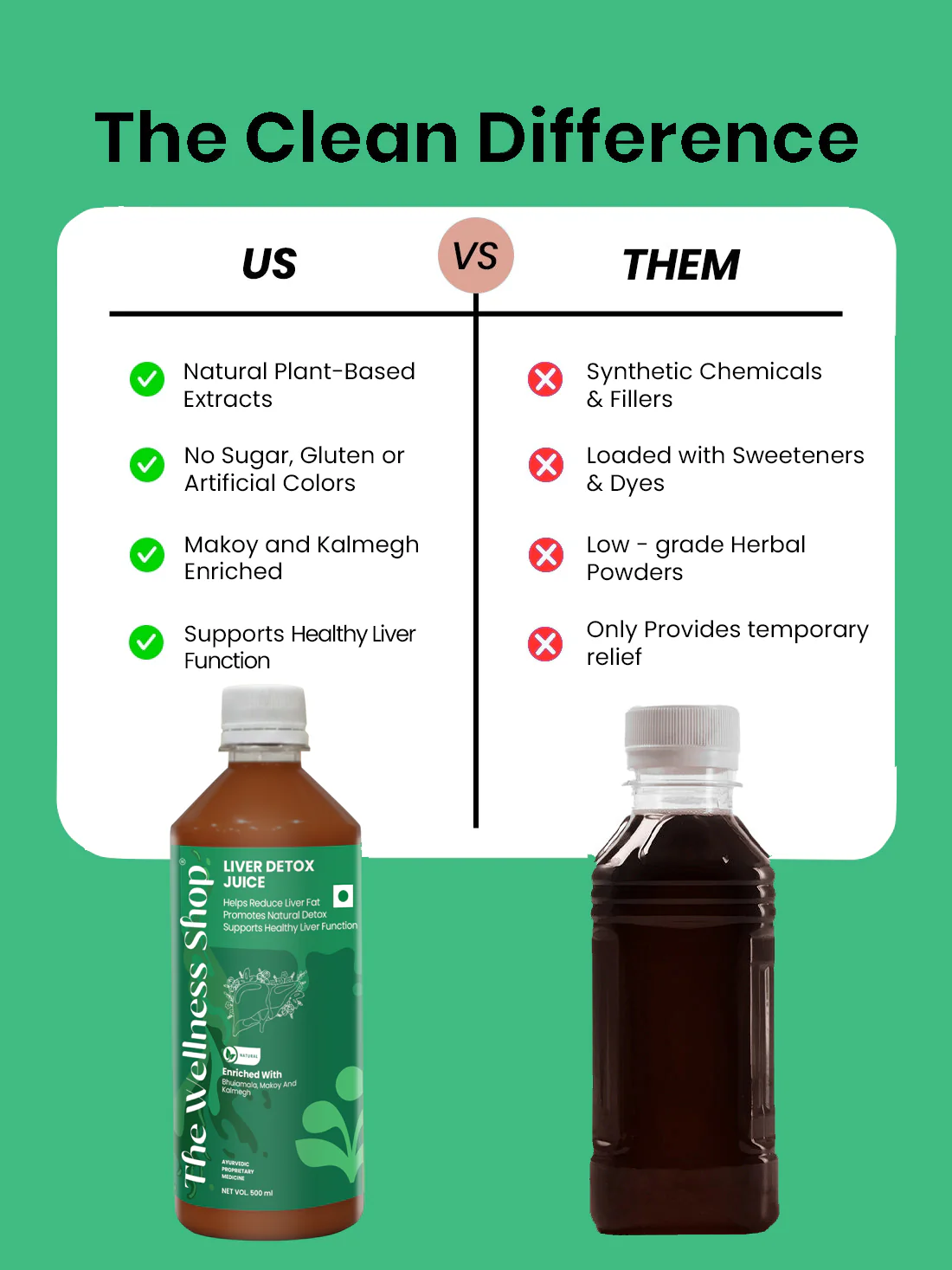Liver Detox Juice - Image 8