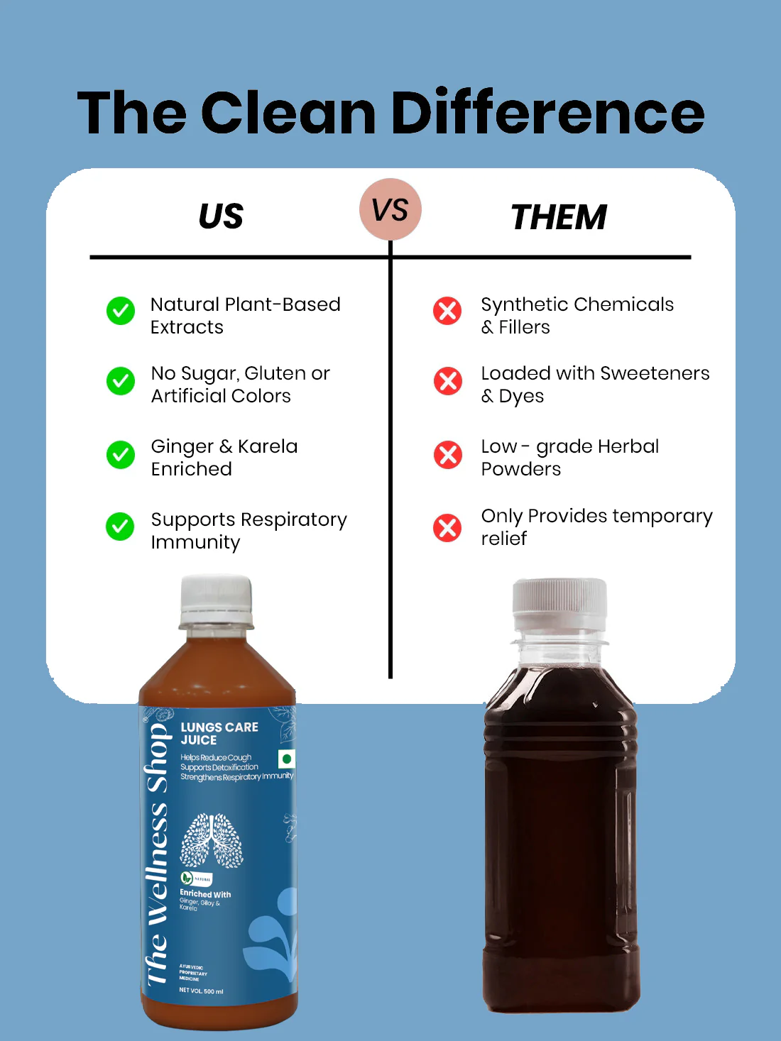 Lungs Care Juice - Image 9