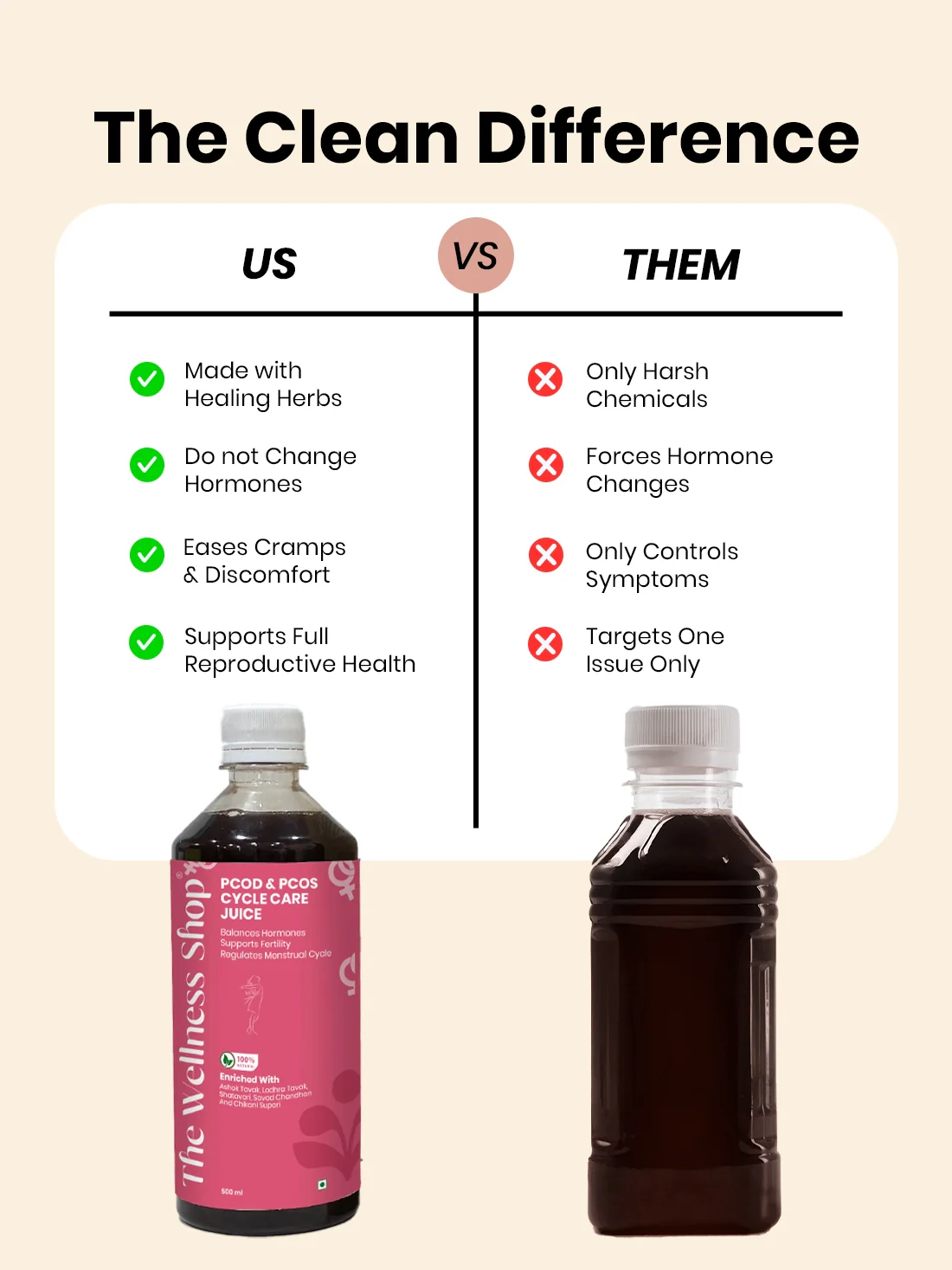 Natural PCOS & PCOD Cycle Care Juice — Hormonal Balance & Cycle Regulation Juice - Image 7